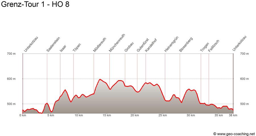 Tourinfra Höhenprofil