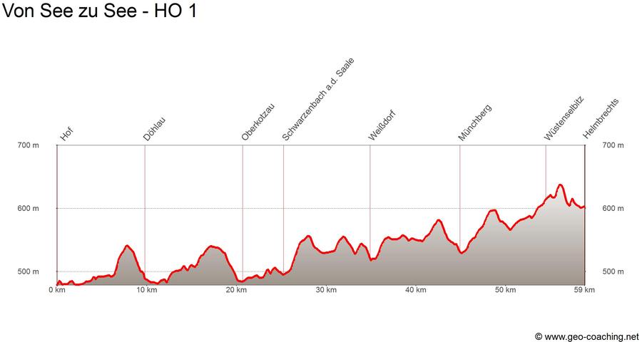 Tourinfra Höhenprofil